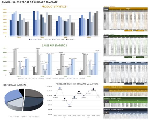 annual sales report template excel free download